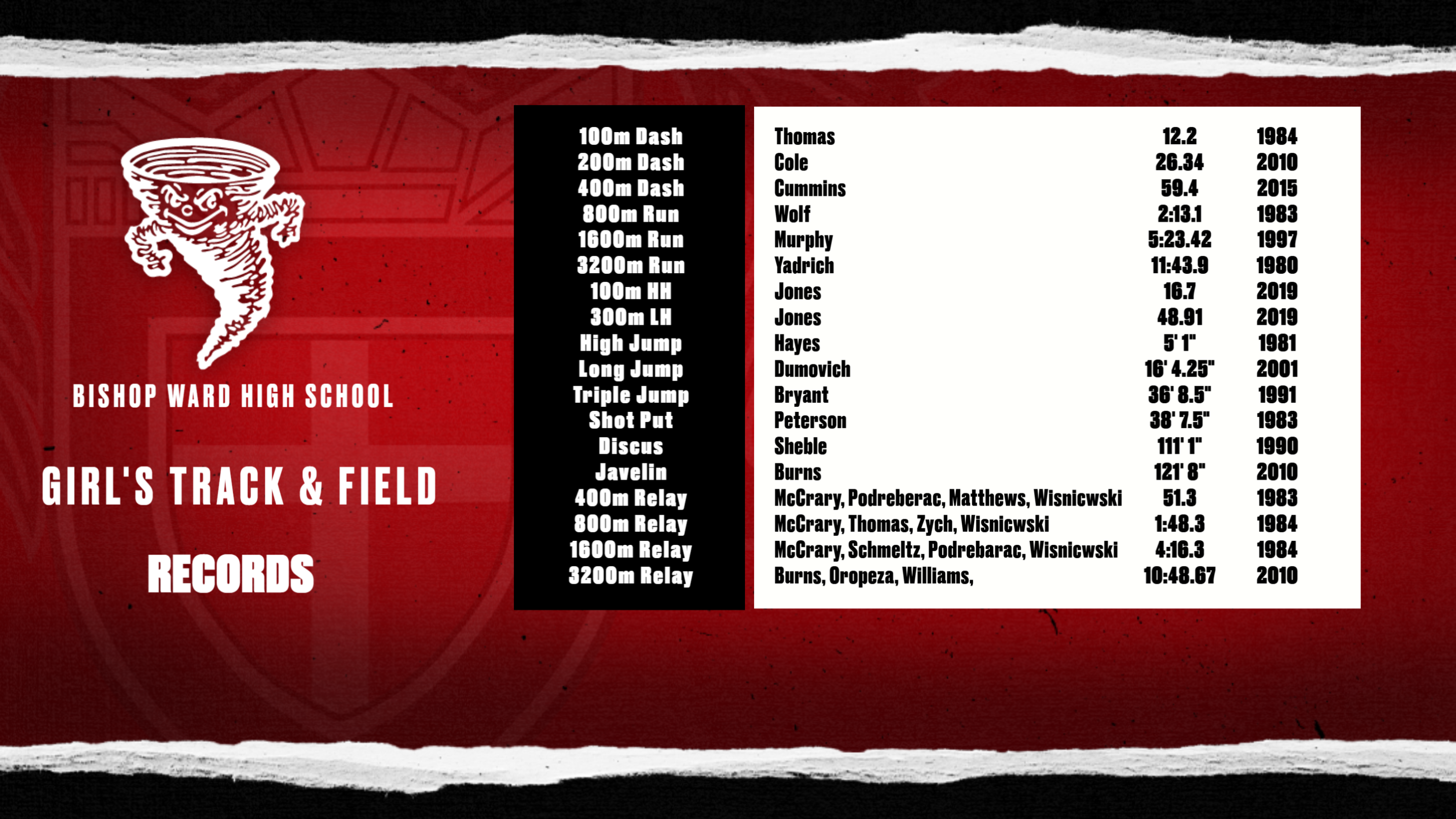 Girl's Track Records