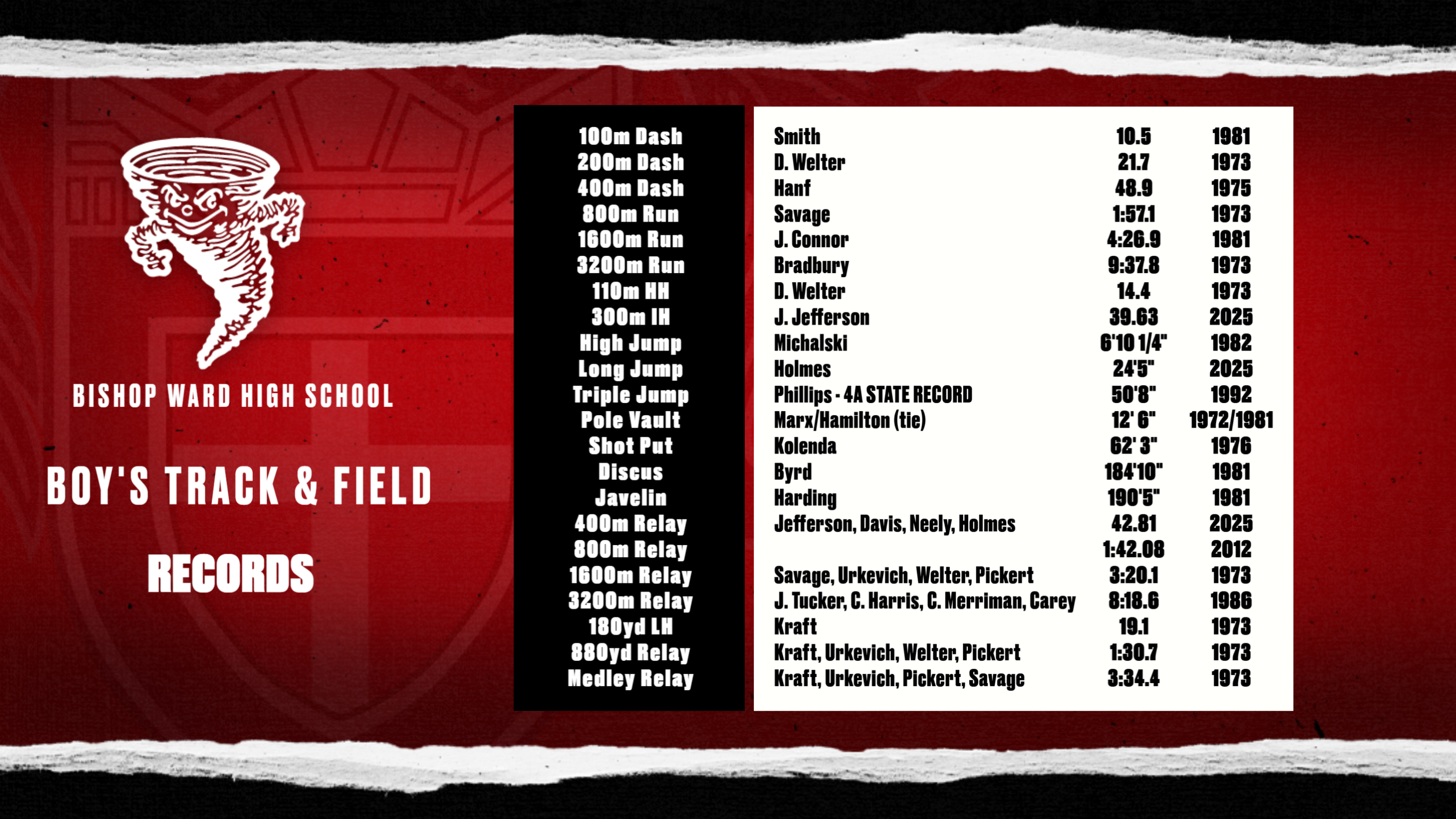 Boy's School Records