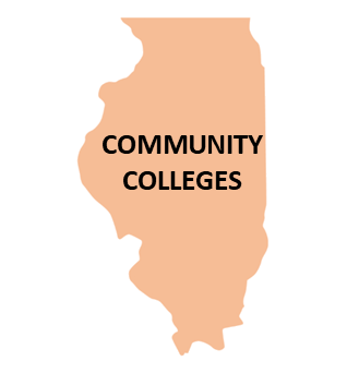 community colleges