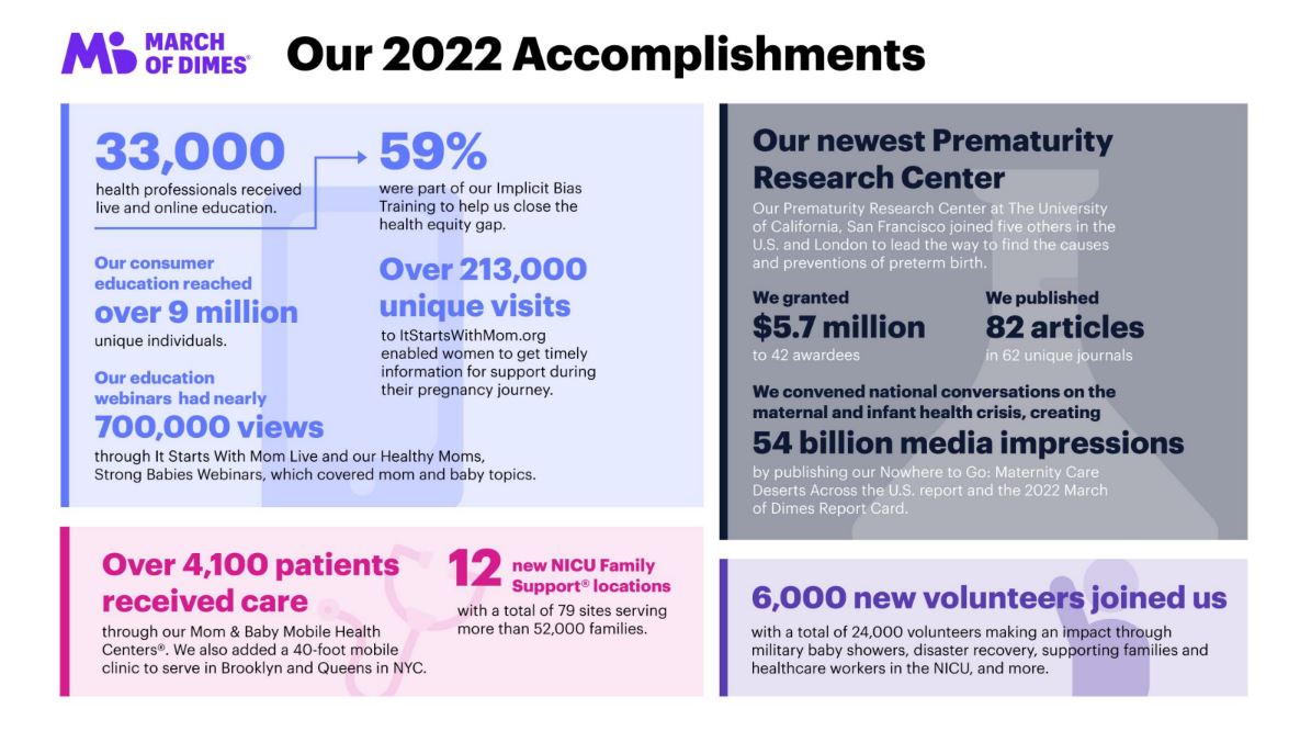 2022 accomplishments