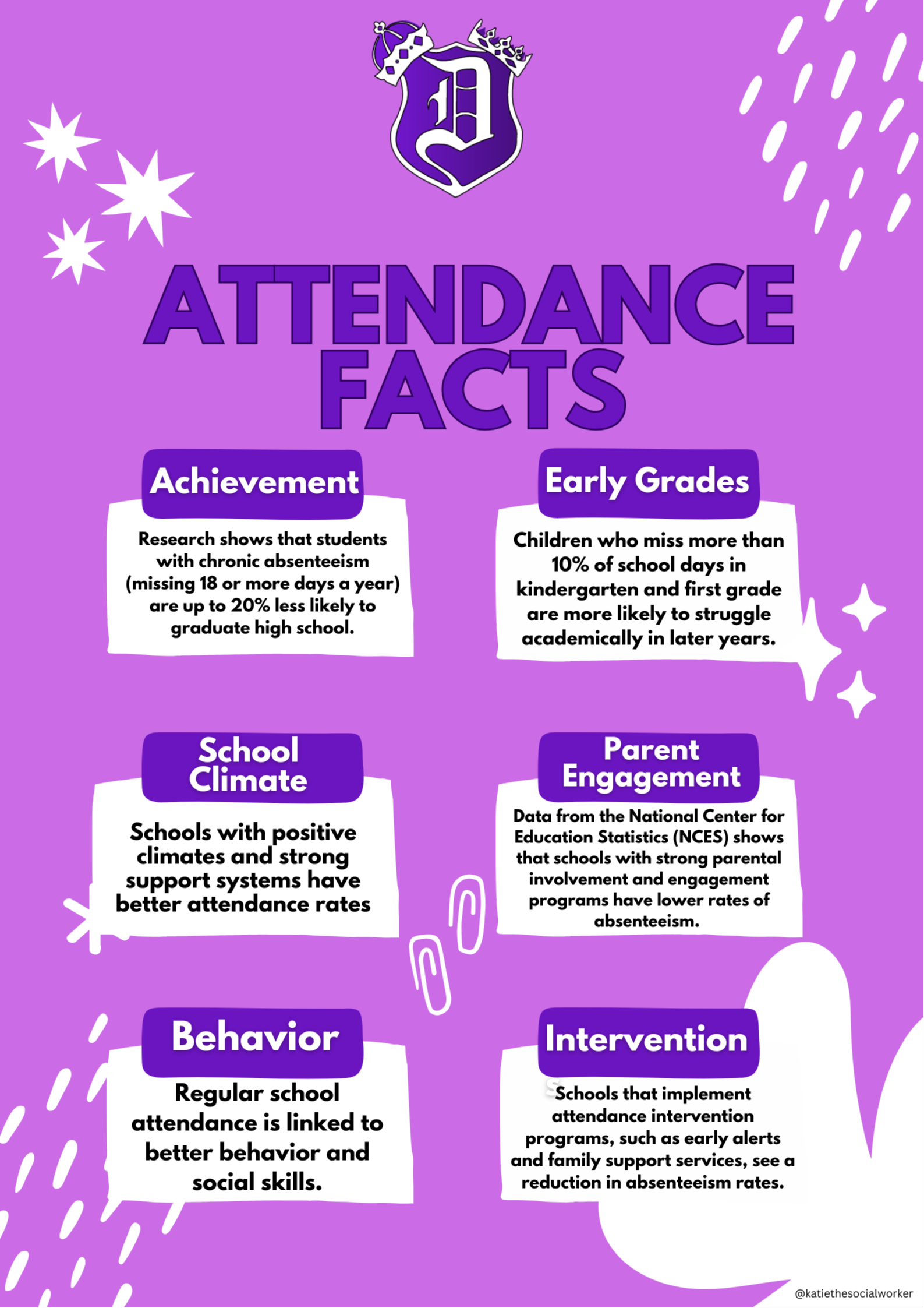 attendance graphic