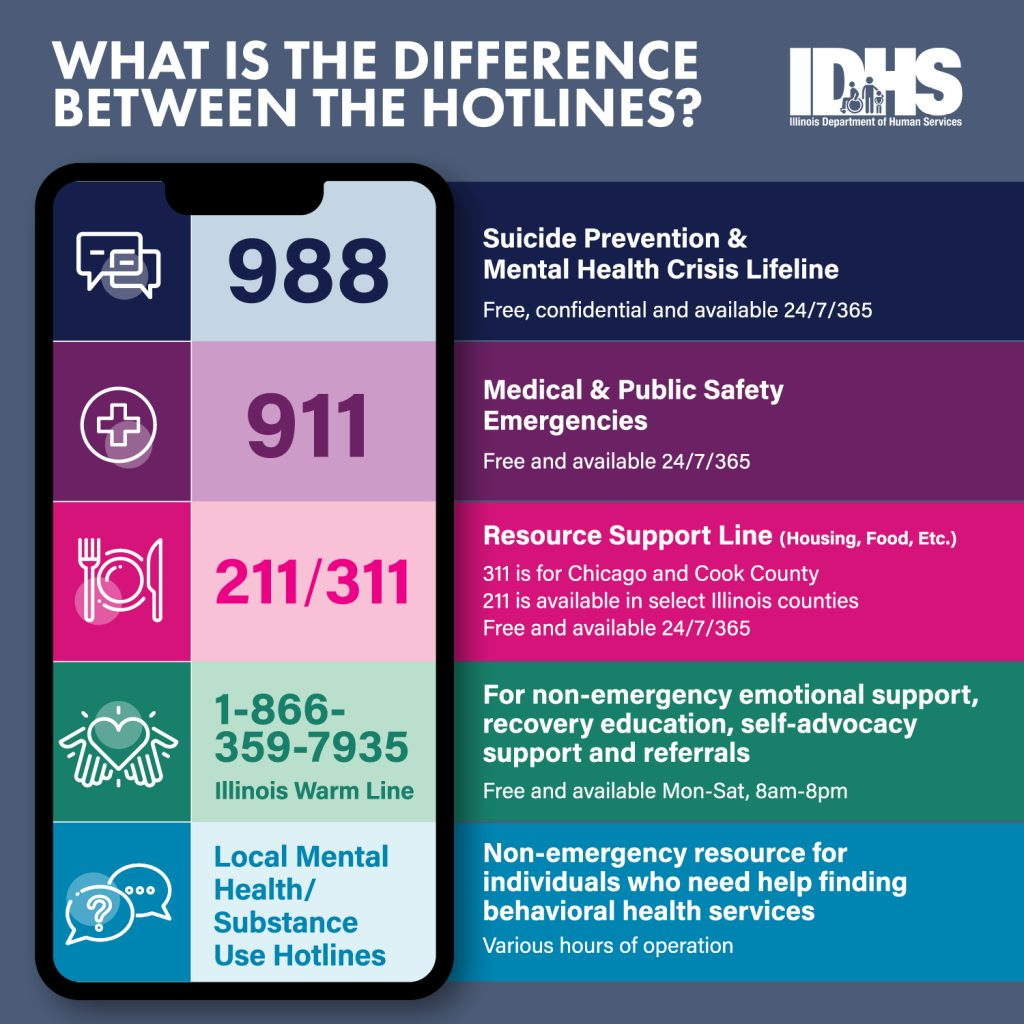 IDHS Hotlines