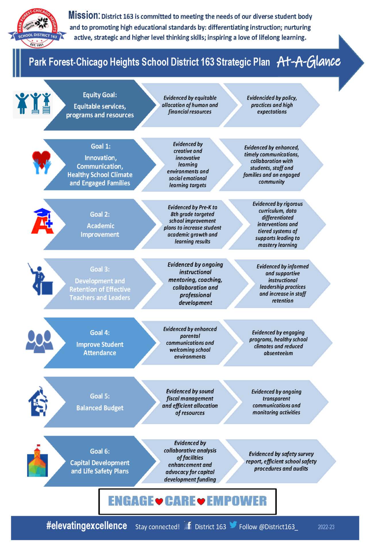 Strategic Plan at a Glance