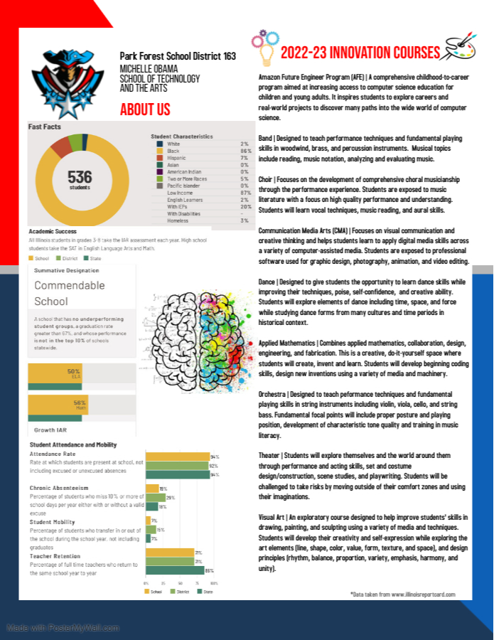 MICHELLE OBAMA SCHOOL OF TECHNOLOGY AND THE ARTS AT-A-GLANCE