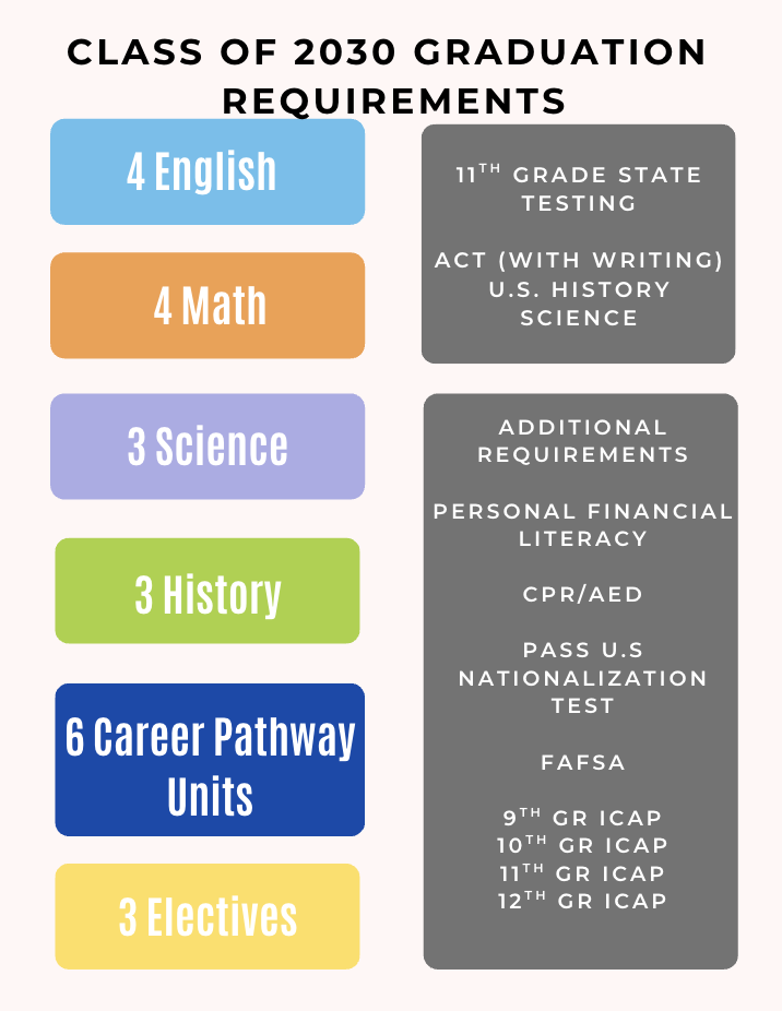 Graduation Requirements