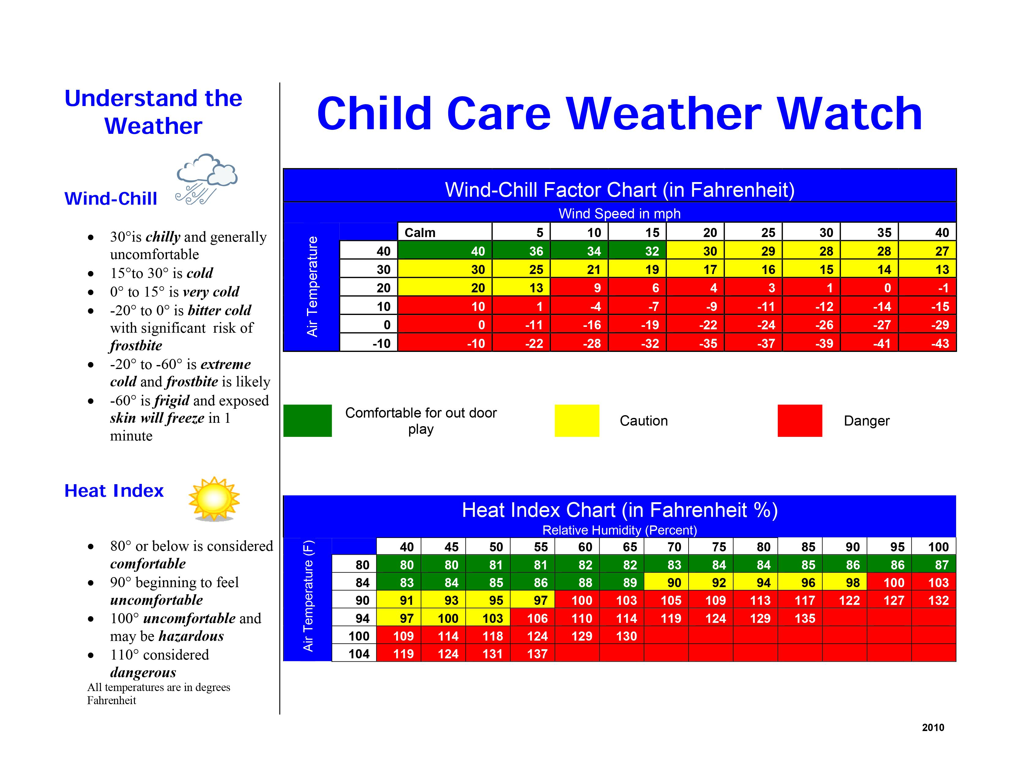 Child Care Weather Watch image Readable/Printable version in link above. 
