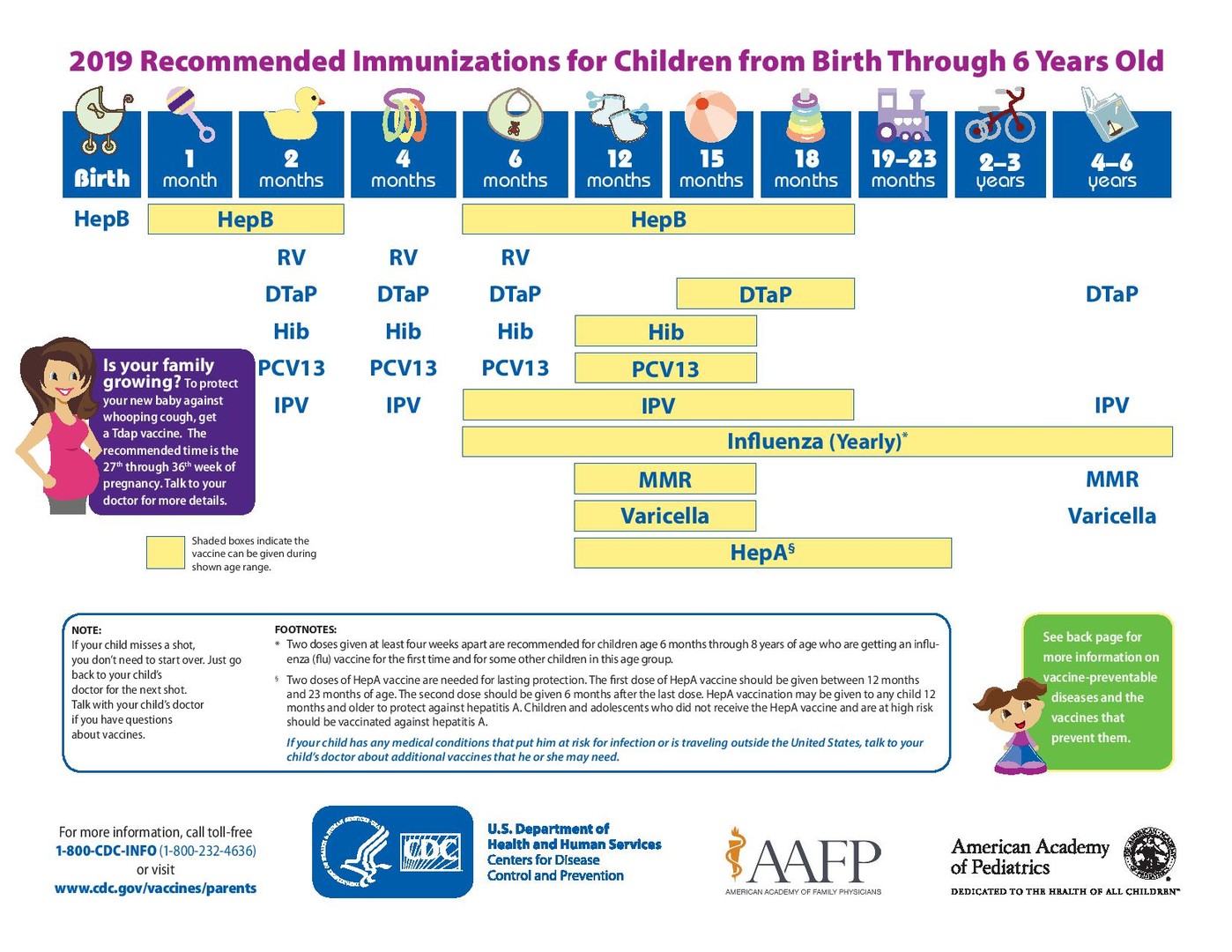 2019 Recommended Immunizations for Children from Birth Through 6 years old