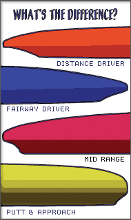 Different Type of Disc's