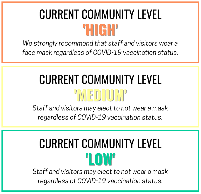 Various community levels