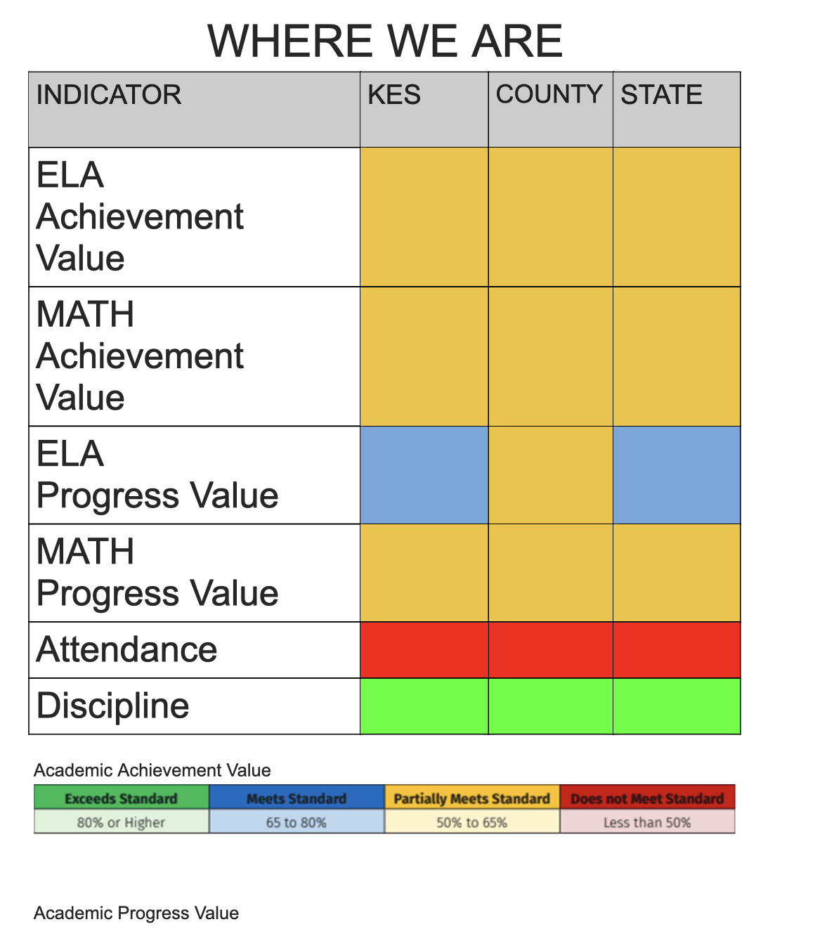 Area Percentages
