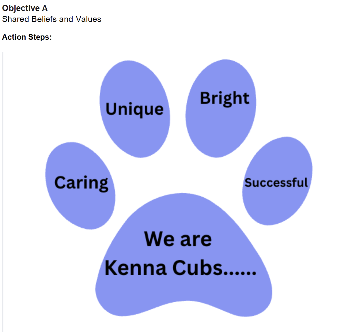 KES Beliefs and Values