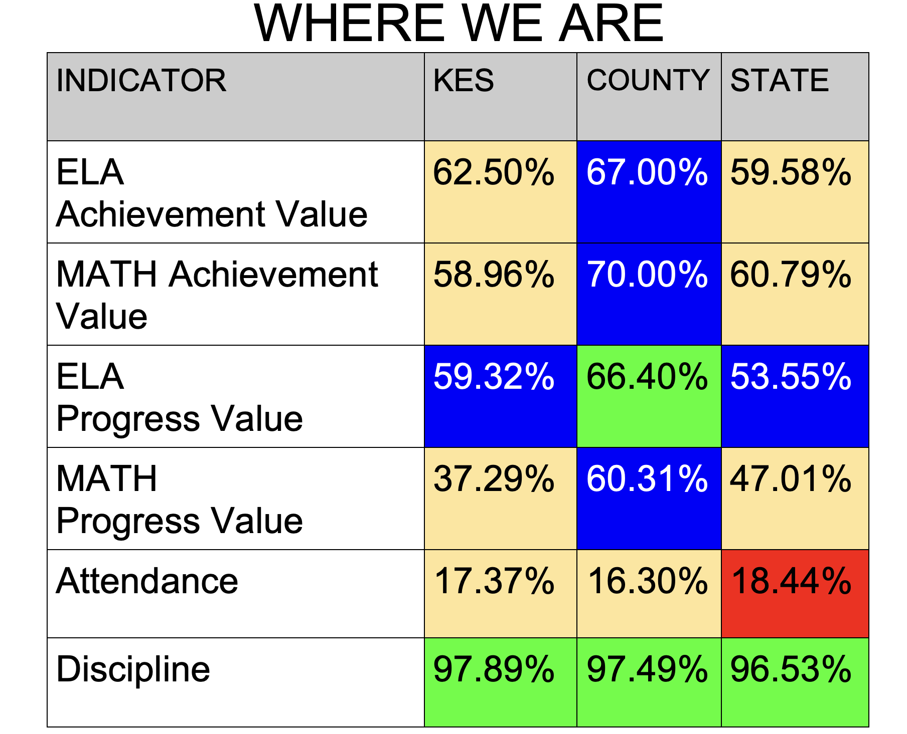 School Statistics