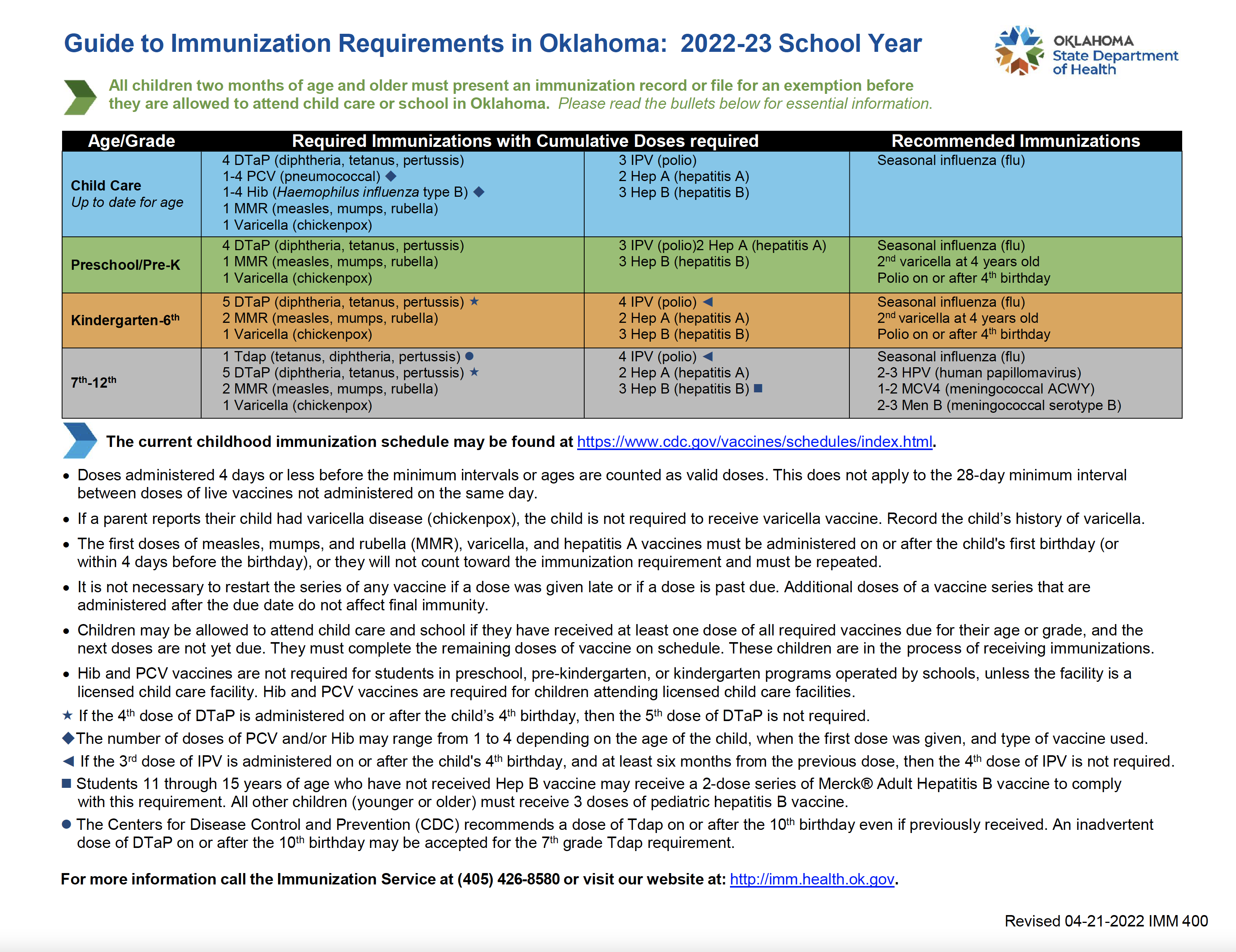 Immunizations 22-23