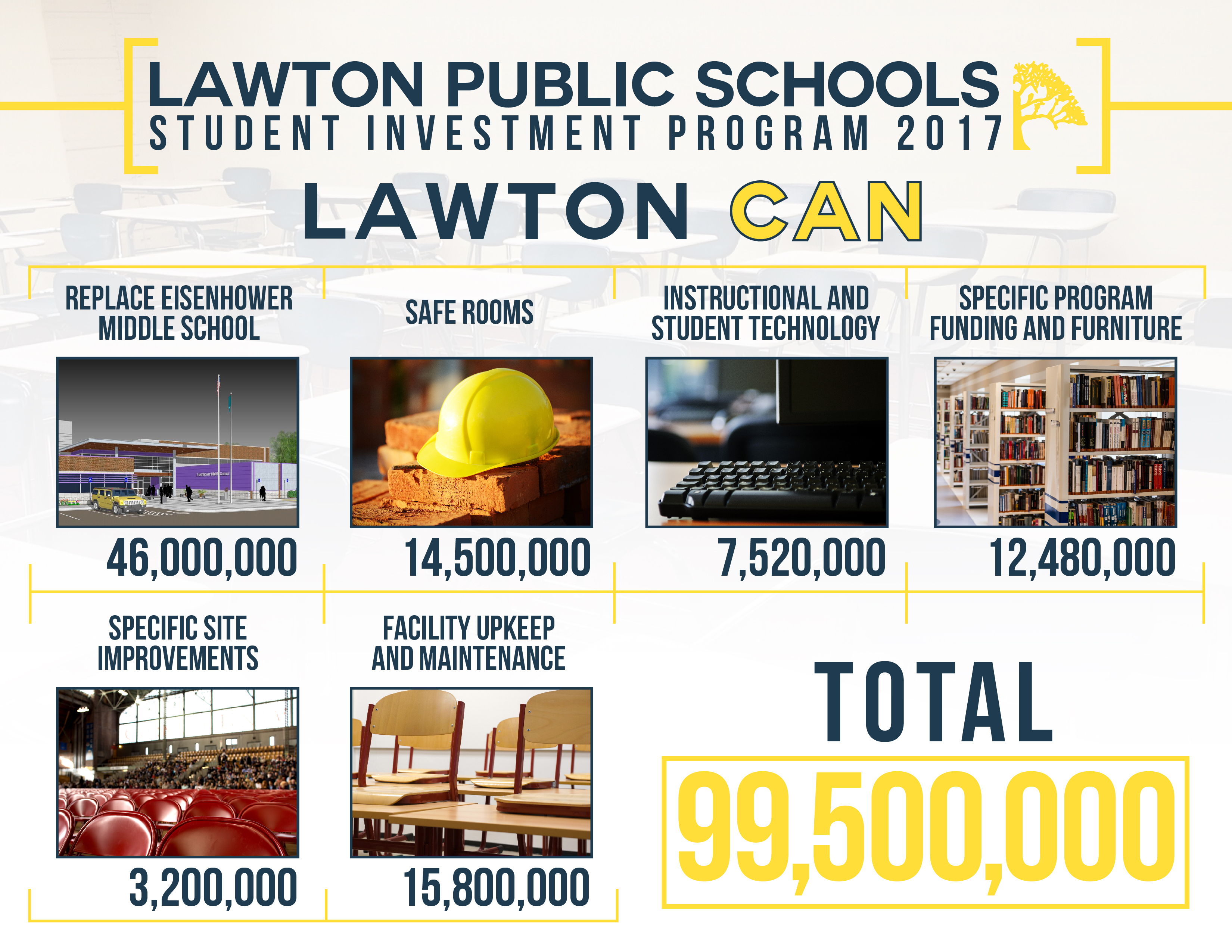 Lawton Can Overview