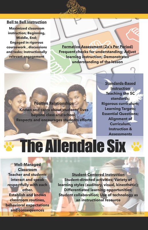Allendale Six Poster