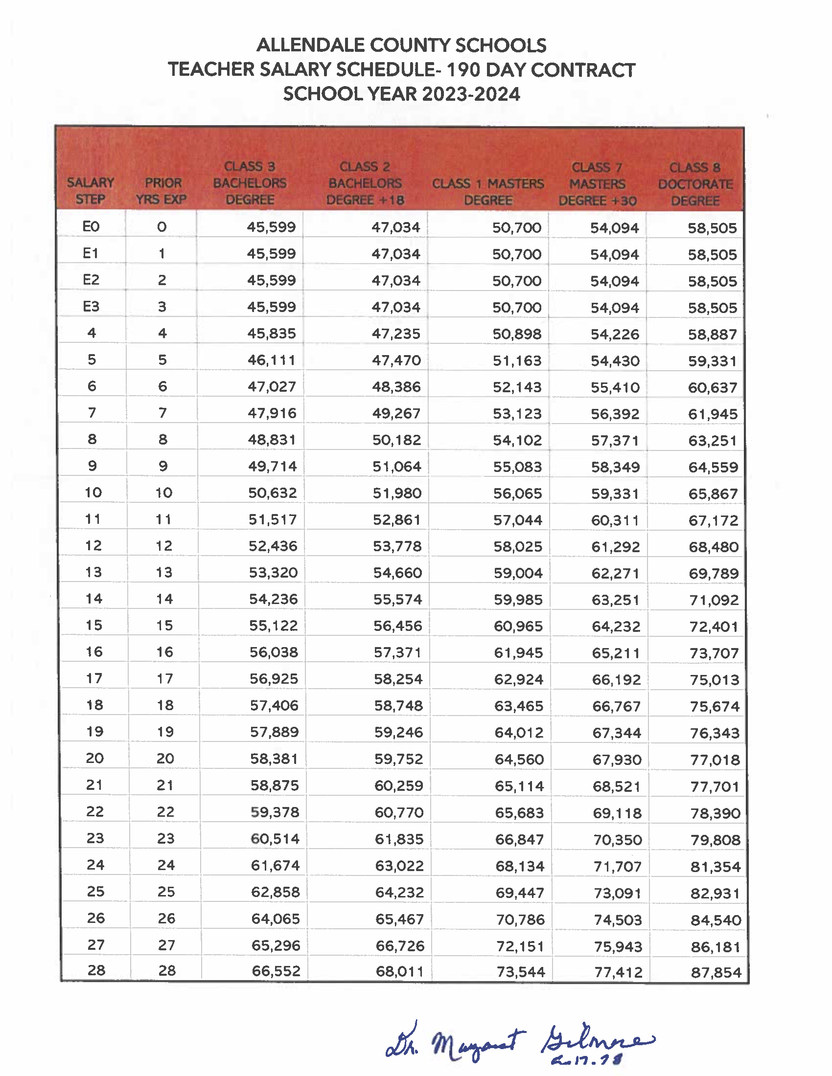 Pay Scales | Allendale County Schools