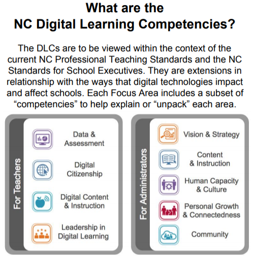 What are the NC Digital Learning Competencies?