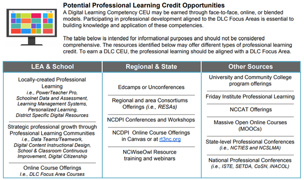 Potential Professional Learning Credit Opportunities