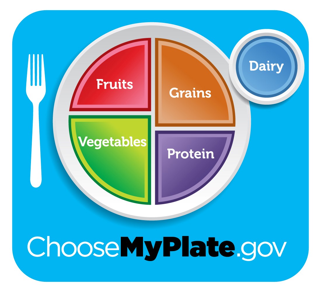 choose my plate.gov