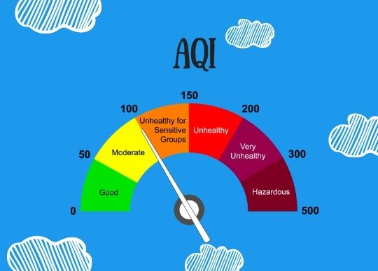 AQI