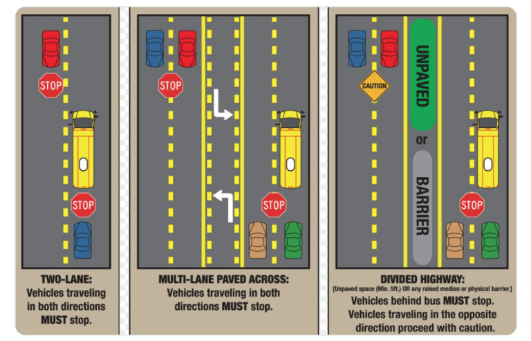 Bus lane passing diagram
