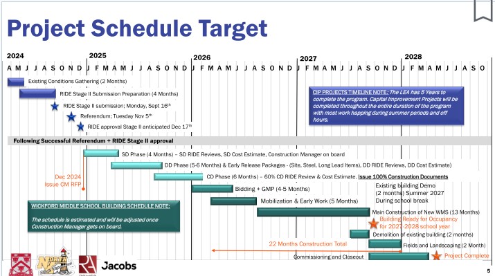 Project Schedule Timeline