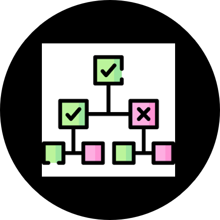 A diagram of interconnected square boxes, with green and pink colors. Each box has a symbol, some green checks and one pink cross.