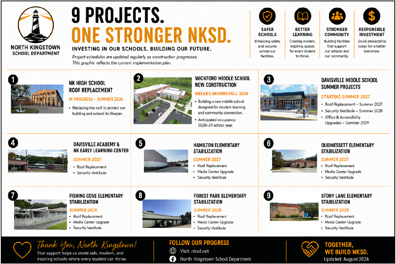 CIP Projects