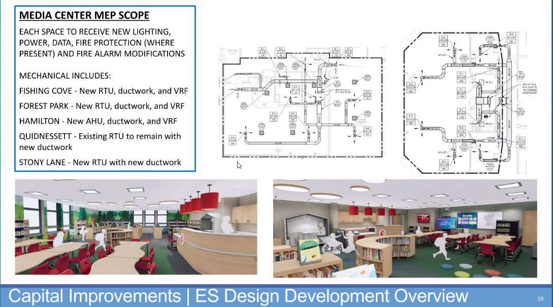 Elementary School Designs