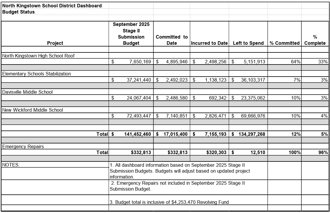 Financial Dashboard