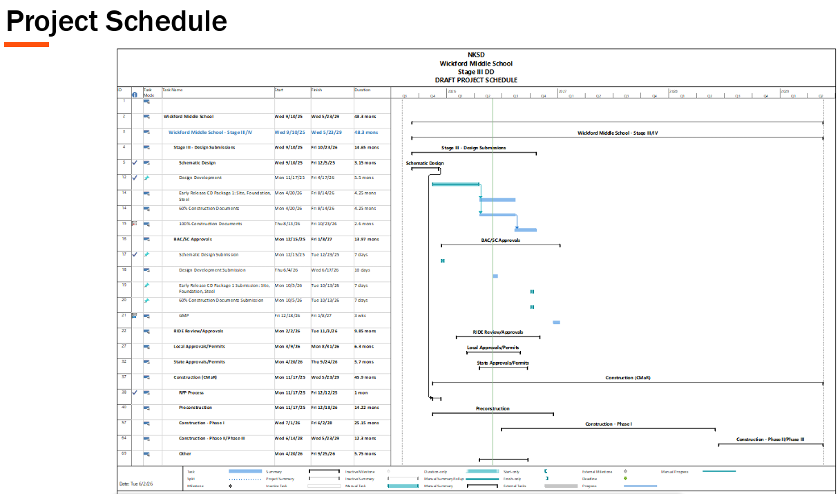 WMS Project Schedule