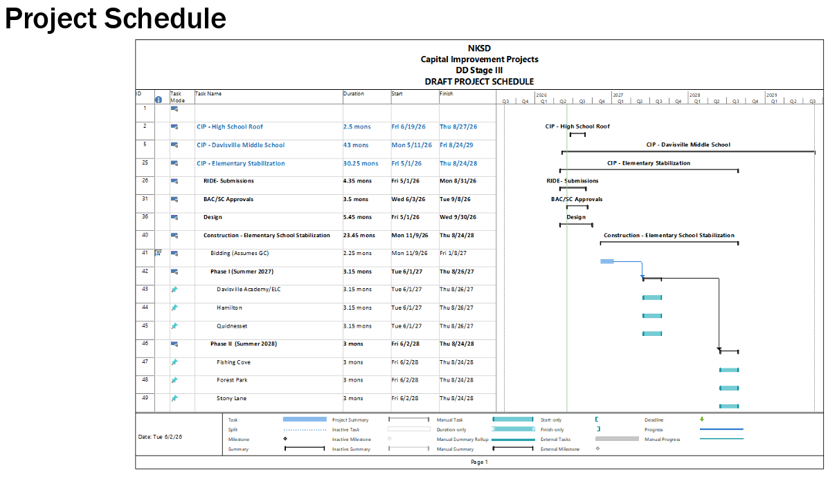 CIP Project Schedule