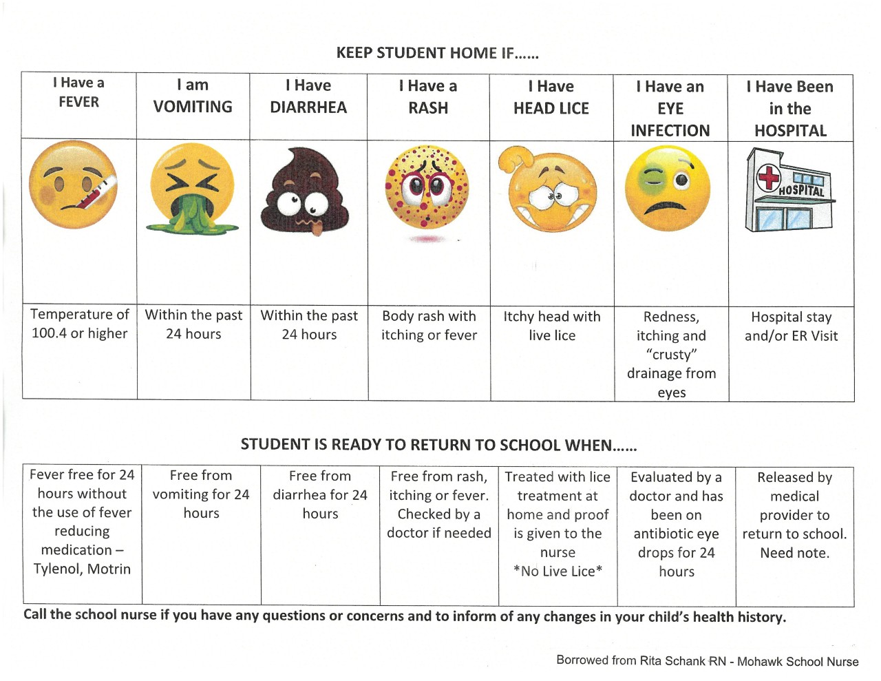 Keep Students Home Guidelines