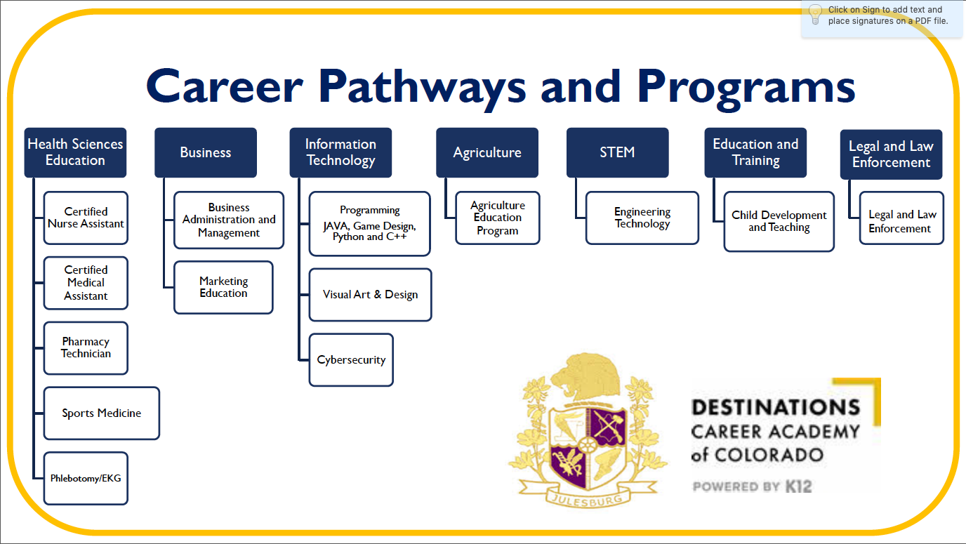 Destinations Career Academy | Julesburg School District