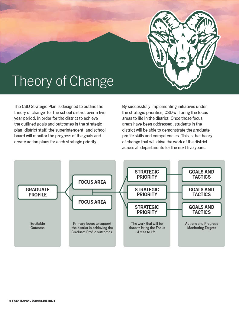 Theory of Change