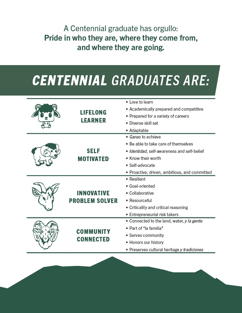 Profile of a Graduate description