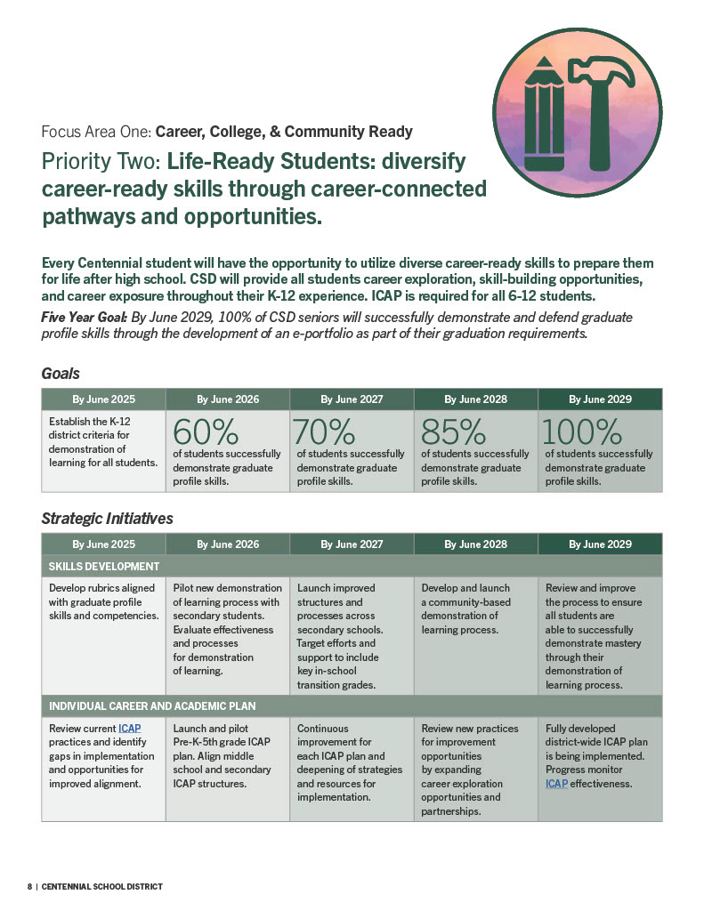 Strategic Plan: Priority 2