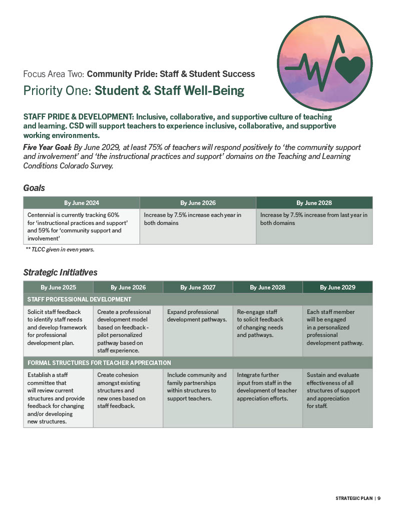 Strategic Plan: Goal 2/ Priority 1