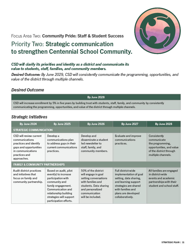 Strategic Plan: Focus Area 2/ Priority 2