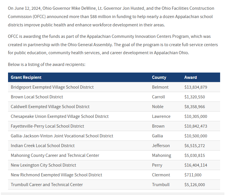 Fayetteville-Perry Local School District was   awarded