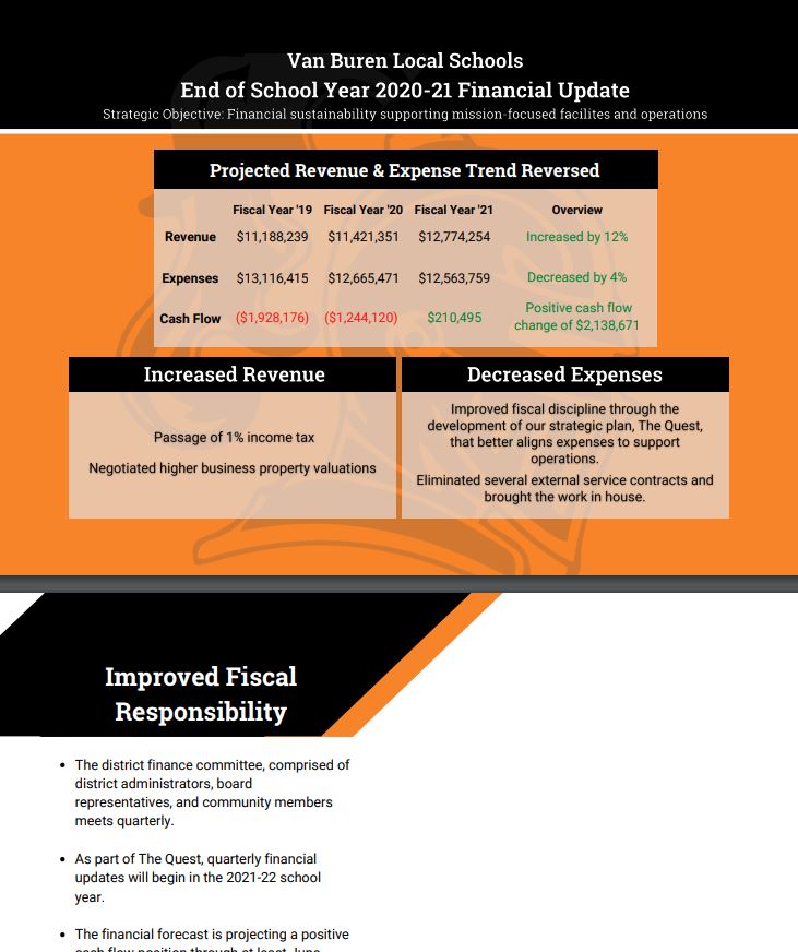 End of 2020-21 Financial Update