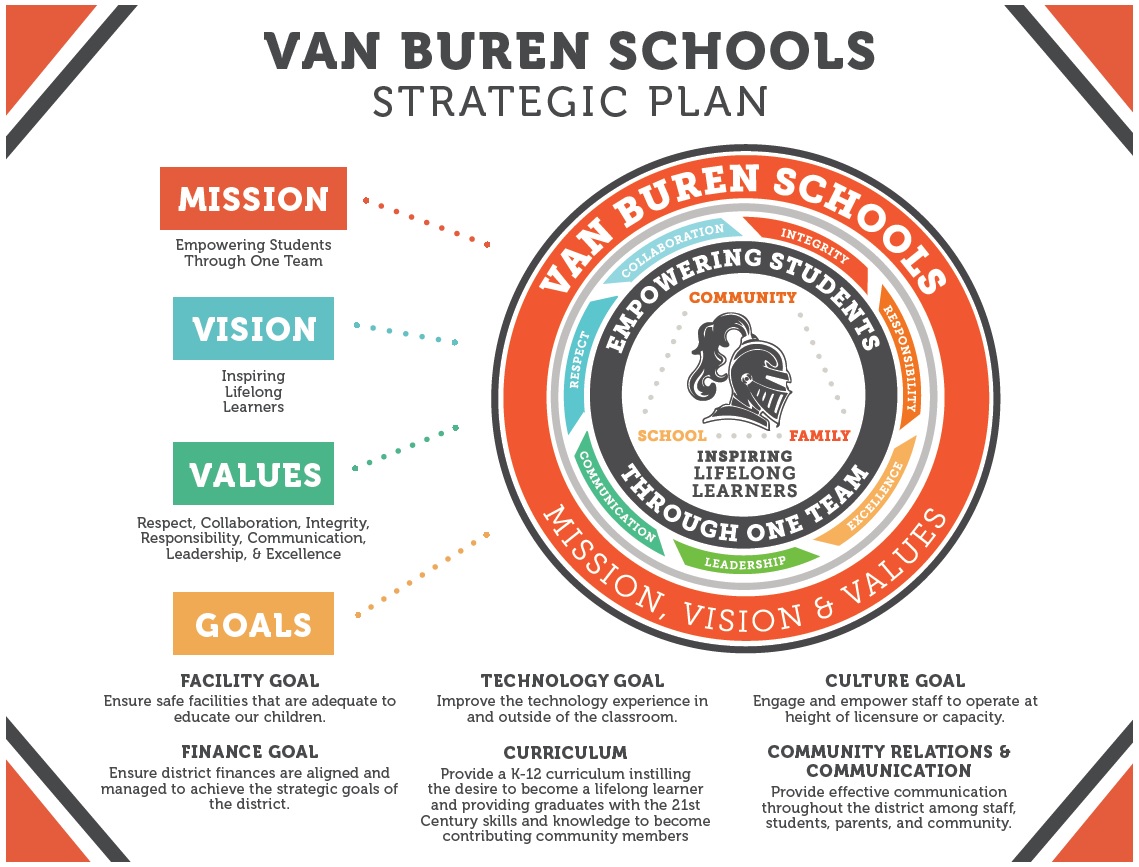 Van Buren Schools Strategic Plan
