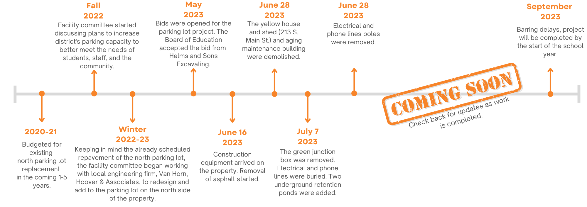 Project Timeline