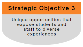 Objective 3