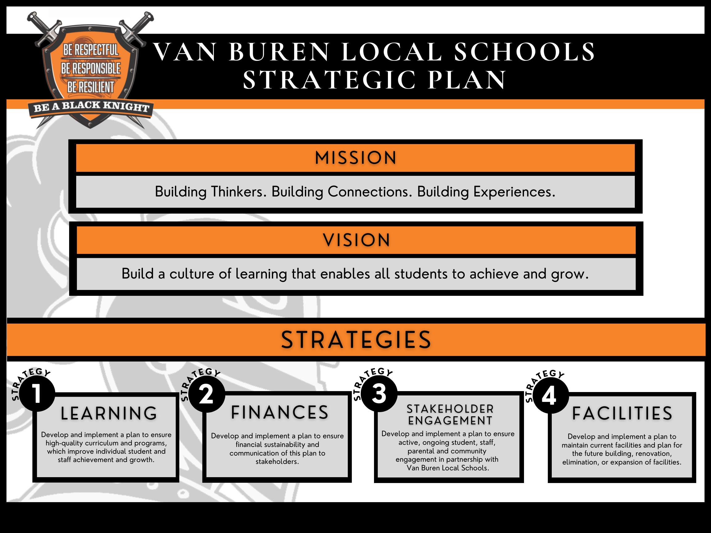 Image of Strategic Plan Document - Mission Vision 4 Strategies