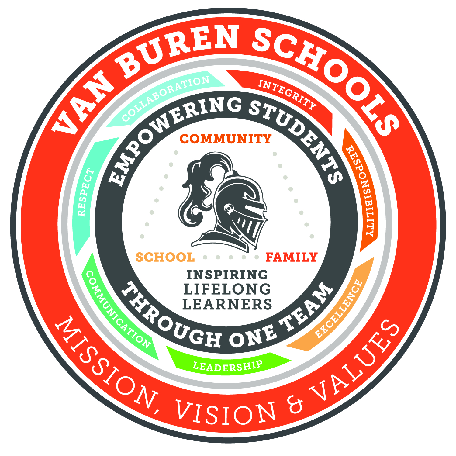Van Buren Schools Mission, Vision & Values