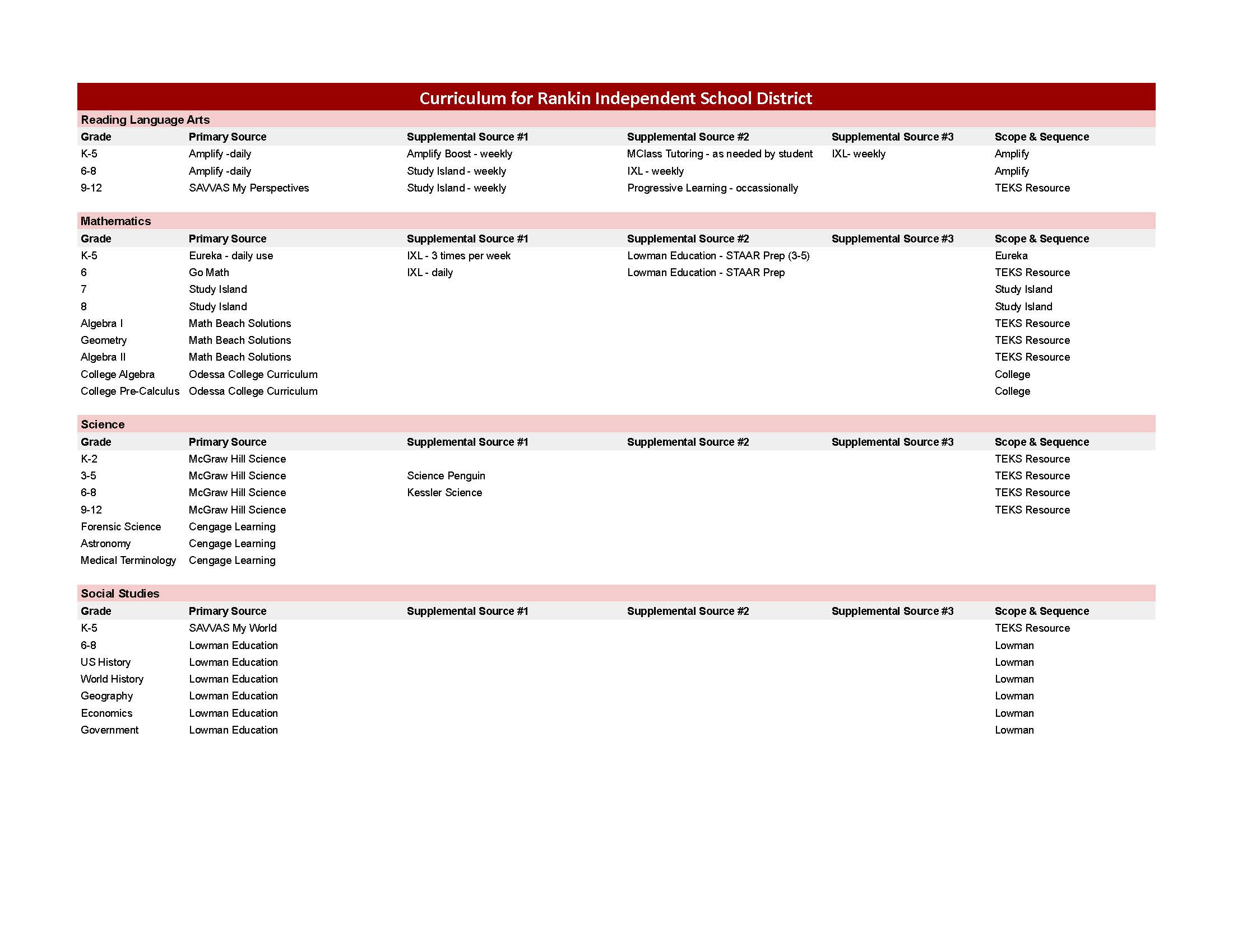curriculum