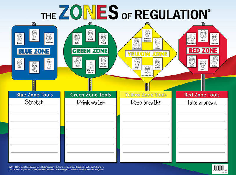 content_1565199258-Zones_of_Regulation_Poster