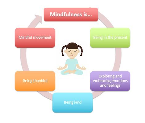 content_1565199328-Mindfulness-images-e1499613619329