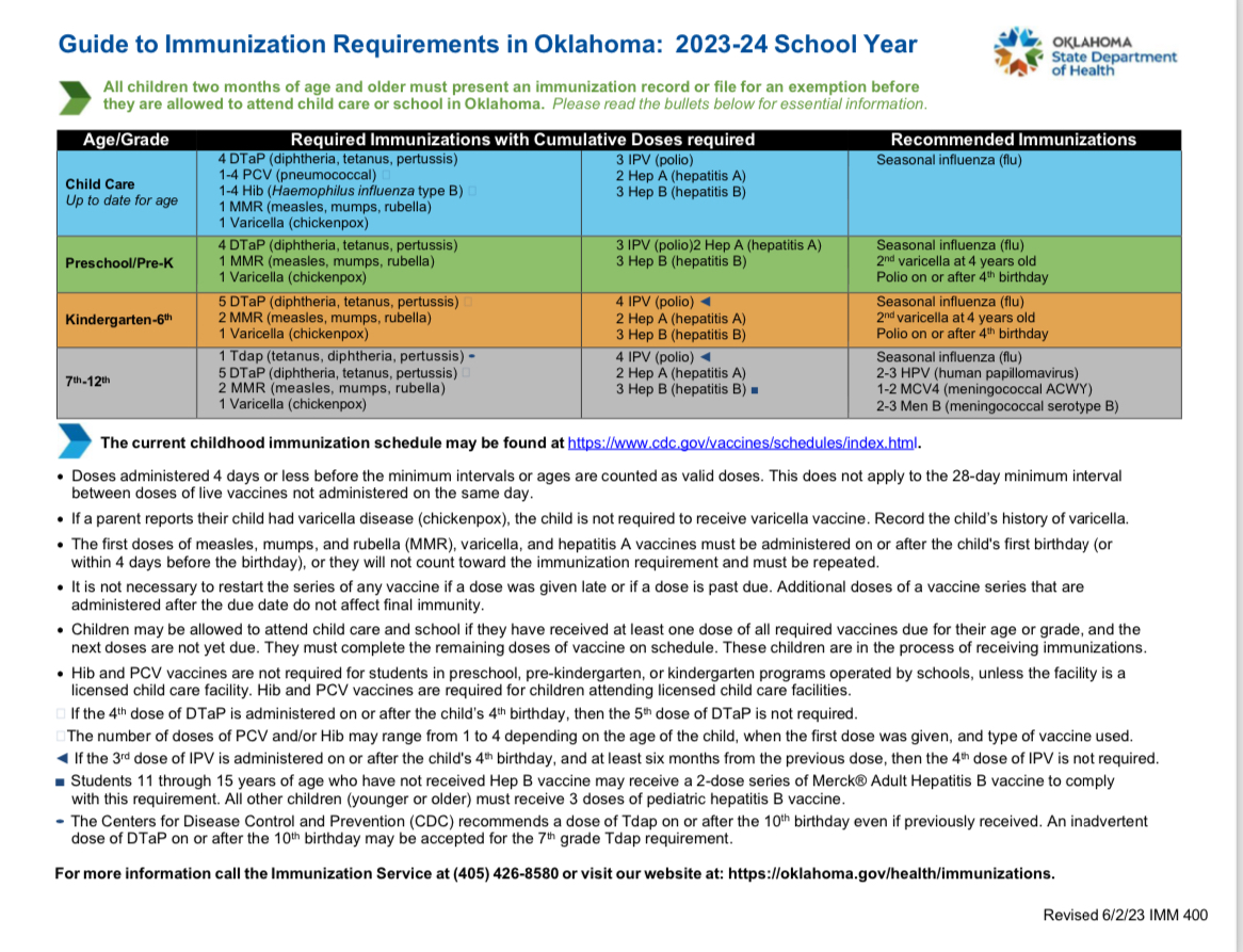 Information to parents with required immunization for enrollment & school attendance graphic